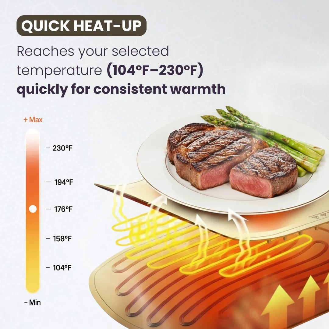Titanryx™ – Electric Heated Serving Mat