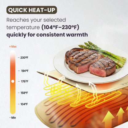 Titanryx™ – Electric Heated Serving Mat
